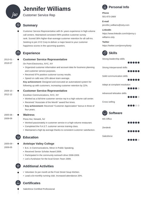 Things To Put On A Resume Things To Put On A Resume