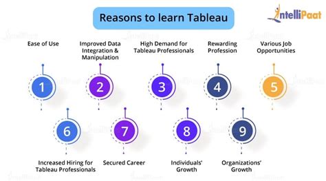 Top 9 Reasons To Learn Tableau Intellipaat Top 9 Reasons To Learn Tableau Intellipaat