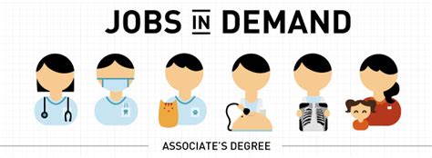 Top Jobs In Demand For Associate Degrees Nerdwallet Top Jobs In Demand For Associate Degrees Nerdwallet