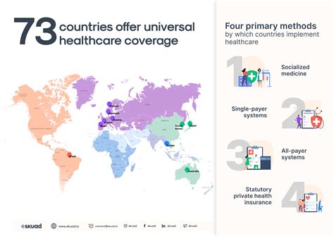 Uk Free Healthcare
