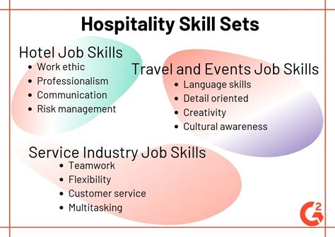 Uk Hotels Hotel Jobs Hospitality Careers Uk Hotels Hotel Jobs Hospitality Careers
