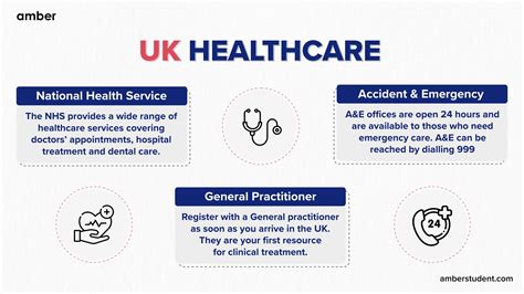 Uk National Health System