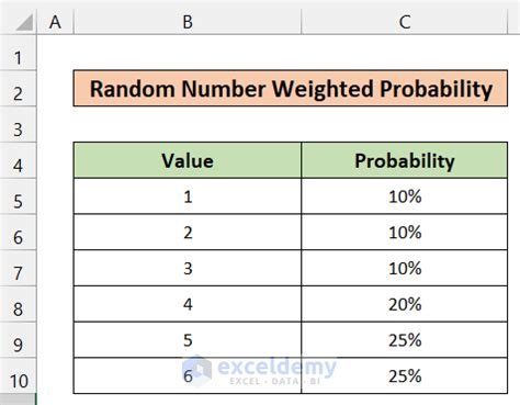 Weighted Probability Weighted Probability