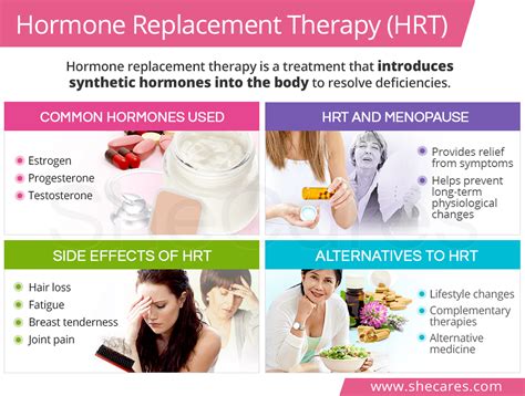 What Are Hrt What Are Hrt