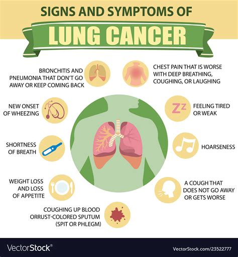 What Are Some Signs And Symptoms Of Lung Cancer What Are Some Signs And Symptoms Of Lung Cancer