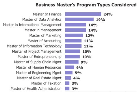 What Can You Do With A Master In Data Analytics