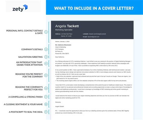 What Include In Cover Letter