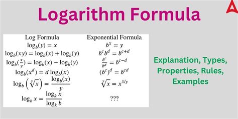 What Is A Logarithm
