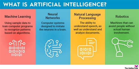 What Is Artificial Learning