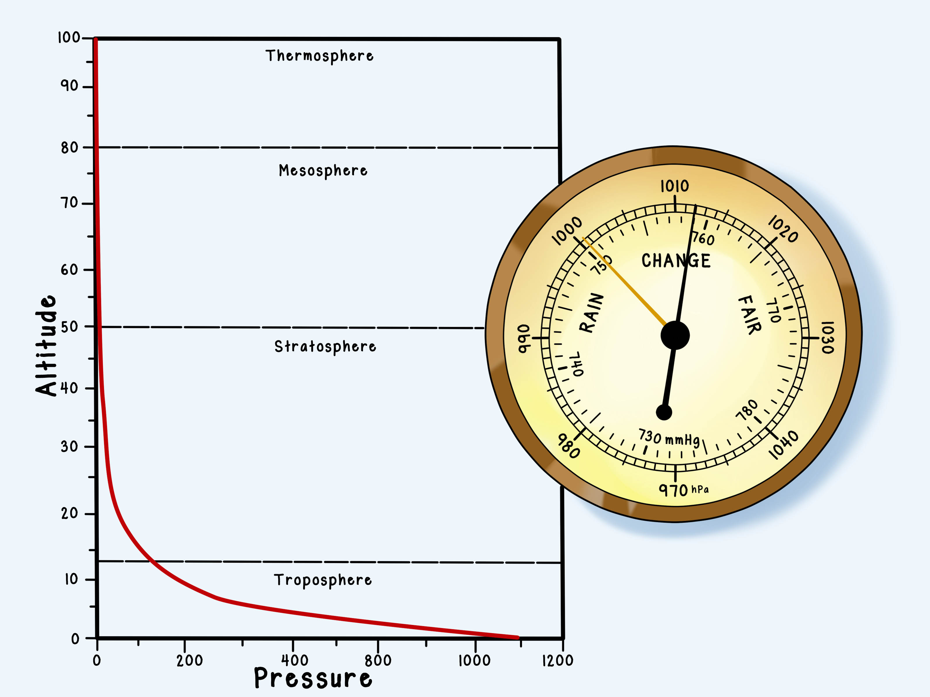 What Is Normal Barometric Pressure What Is Normal Barometric Pressure