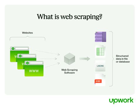 What Is Scraping