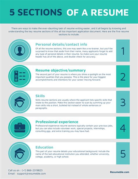 What To Include On A Resume