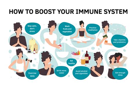 What To Take To Help Immune System What To Take To Help Immune System