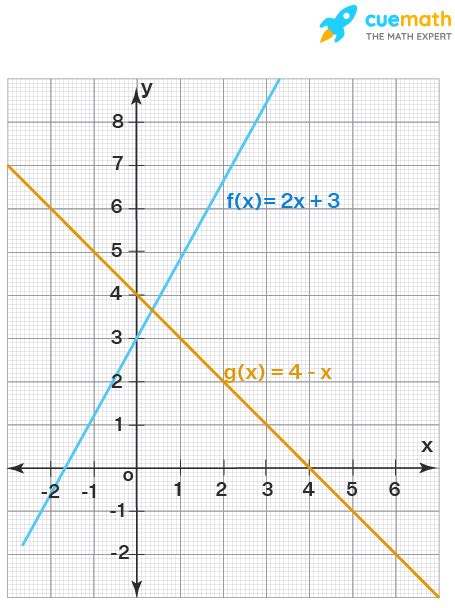 Whats A Linear Function