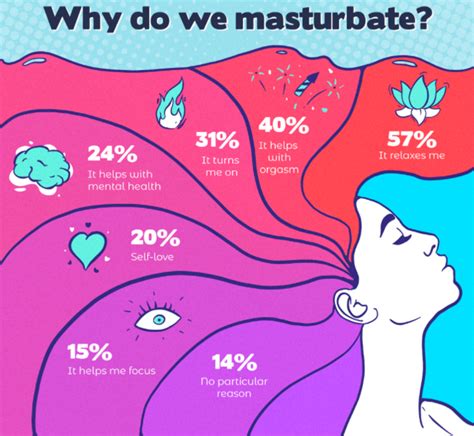 Why Does Sex Not Feel Good Anymore Male