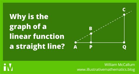 Why Is The Graph Of A Linear Function A Straight Line Im Certified Blog Why Is The Graph Of A Linear Function A Straight Line Im Certified Blog
