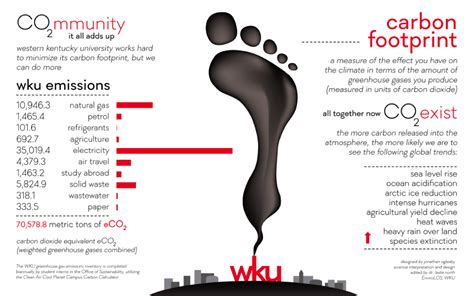 Wku Office Of Sustainability Carbon Footprint Western Kentucky Wku Office Of Sustainability Carbon Footprint Western Kentucky