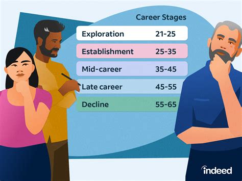 Young Life Careers